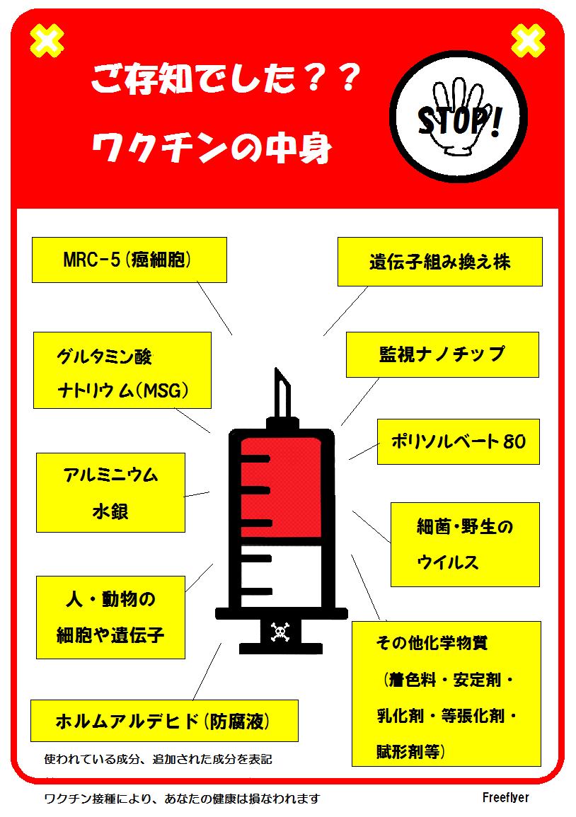 新型ワクチンの中身は、、、